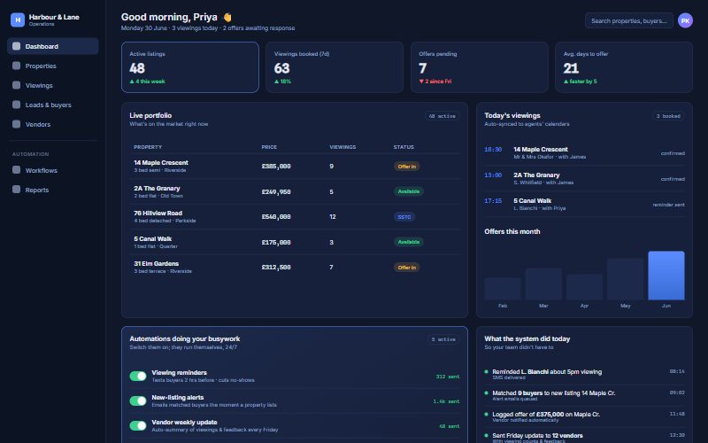 Screenshot of the Estate agency dashboard demo
